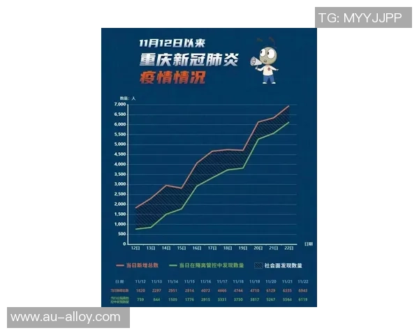 重庆极限运动队节奏表现分析与提升策略探讨